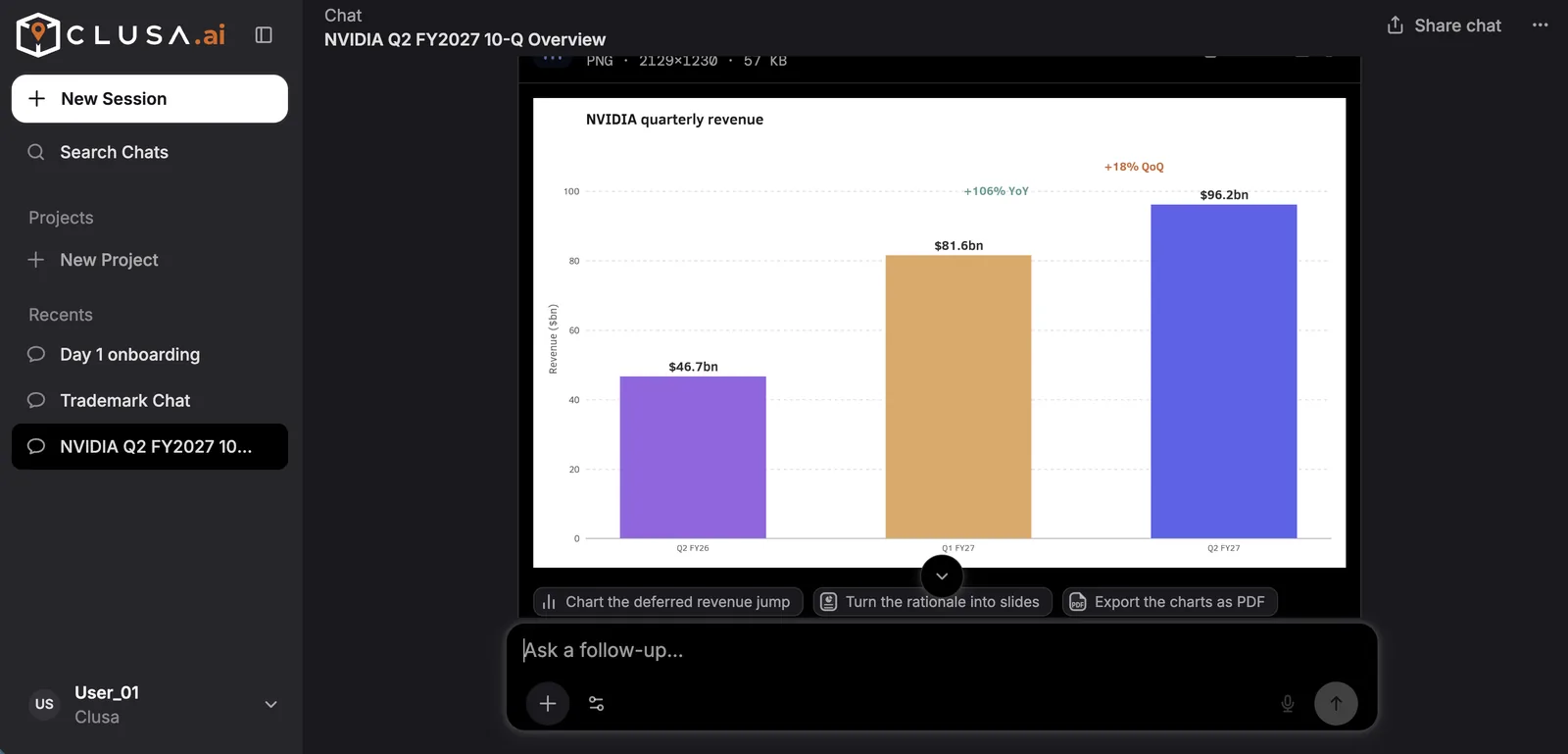 CLUSA showing a bar chart of quarterly revenue drawn from a financial report.