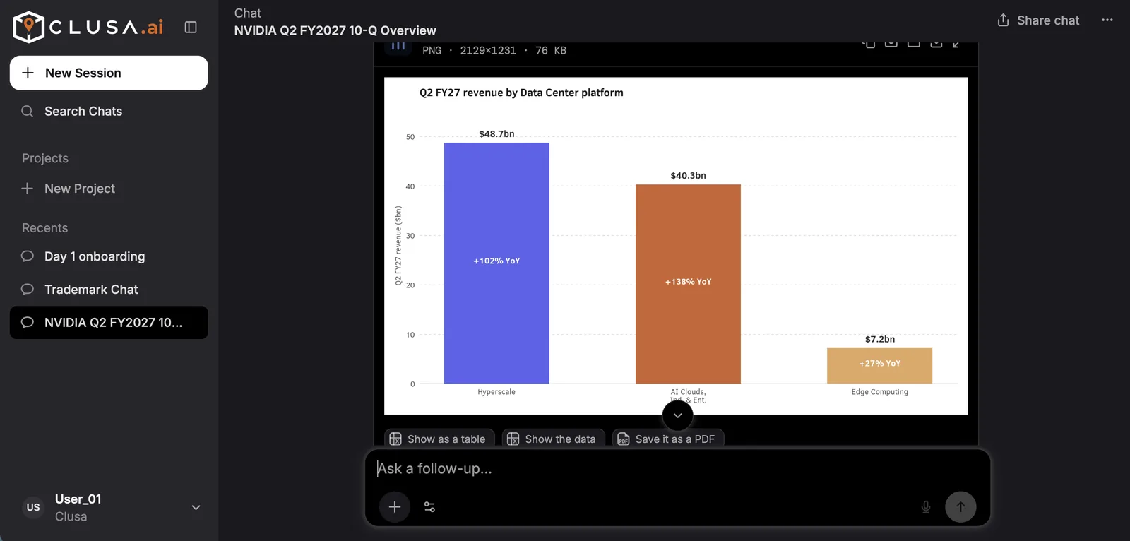 CLUSA showing a bar chart of revenue by platform drawn from a financial report.
